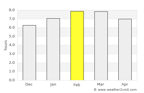 Tultepec average rain in February