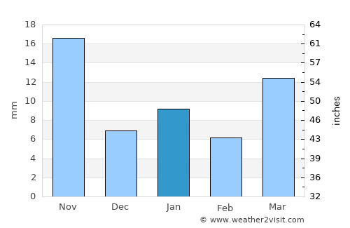 Tultepec average rain in January