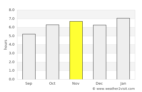 Tultepec average rain in November