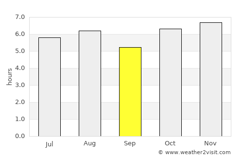 Tultepec average rain in September