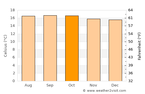 Tulu Bolo average temperature in October