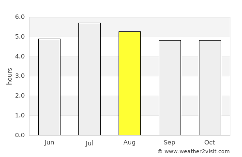 Tuluá average rain in August