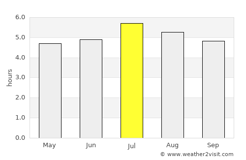 Tuluá average rain in July