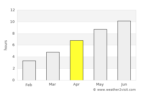 Tuluceşti average rain in April