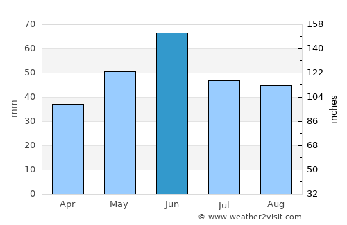 Tuluceşti average rain in June