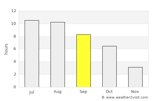 Tuluceşti average rain in September