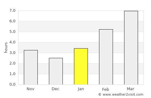 Tulun average rain in January