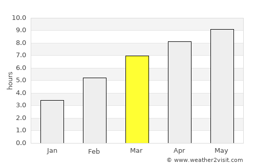 Tulun average rain in March