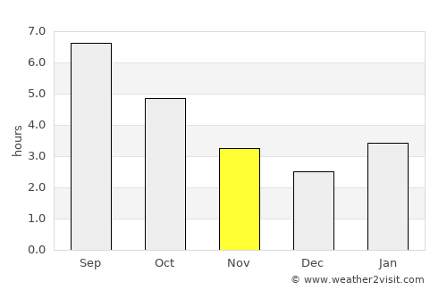 Tulun average rain in November