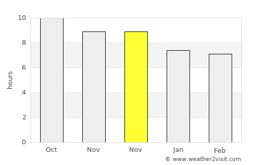 Tulungagung average rain in November