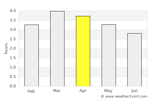 Tumaco average rain in April