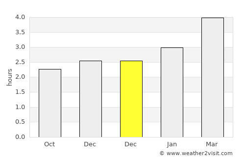Tumaco average rain in December