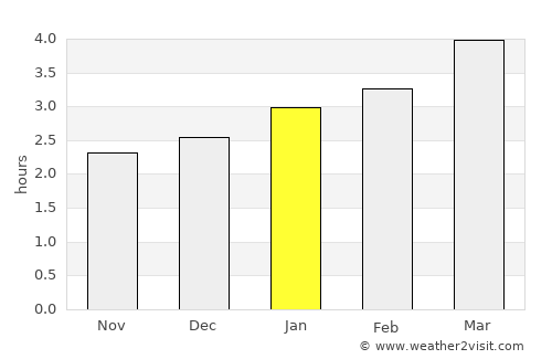 Tumaco average rain in January