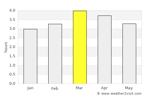 Tumaco average rain in March