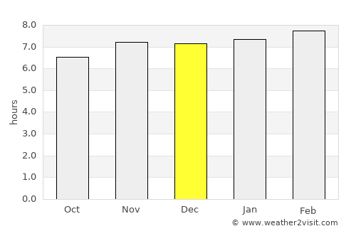 Tumarbong average rain in December
