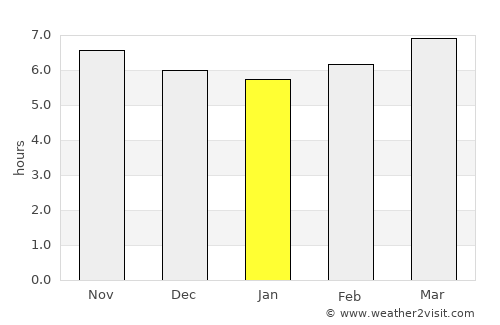 Tumbagaan average rain in January