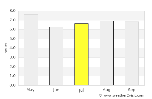 Tumbagaan average rain in July