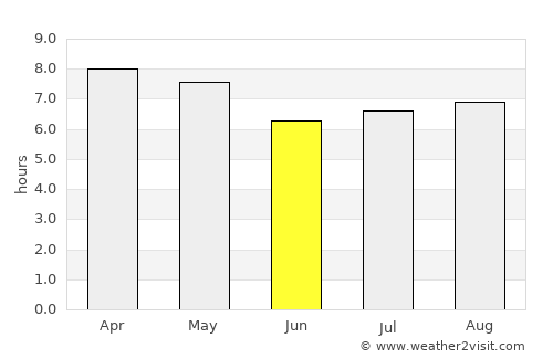 Tumbagaan average rain in June