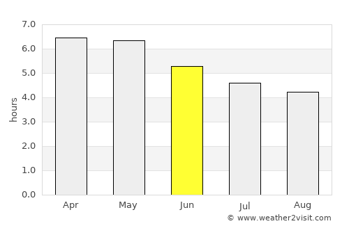 Tumbes average rain in June