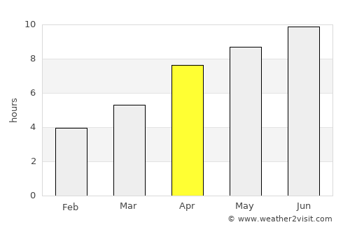 Tumbler Ridge average rain in April