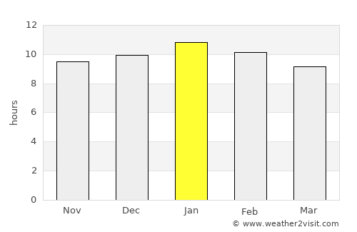 Tumby Bay average rain in January