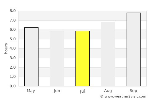 Tumby Bay average rain in July