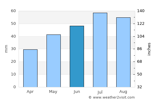 Tumby Bay average rain in June