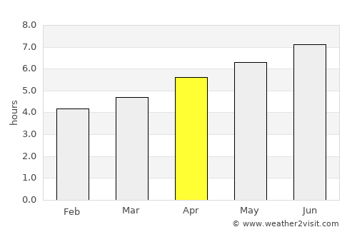 Tumen average rain in April