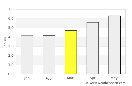 Tumen average rain in March
