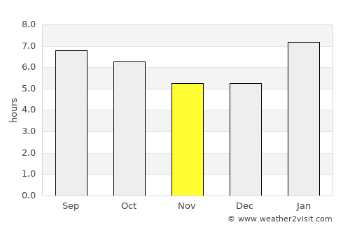 Tumpat average rain in November