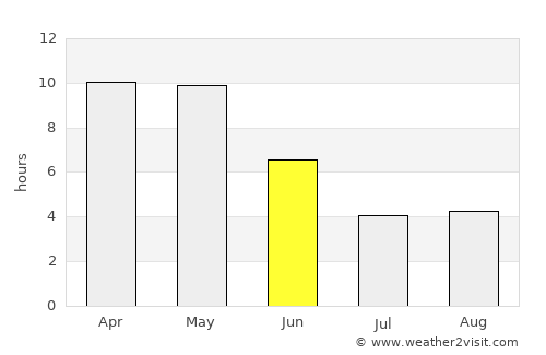Tumsar average rain in June