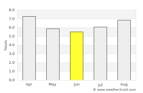 Tumut average rain in June