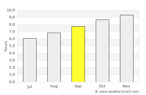 Tumut average rain in September