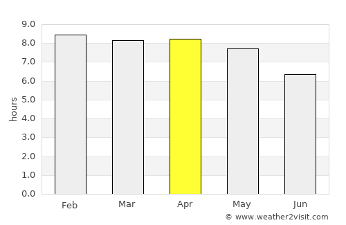 Tunapuna average rain in April