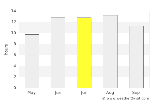Tunceli average rain in June