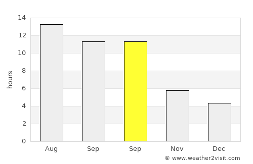 Tunceli average rain in September
