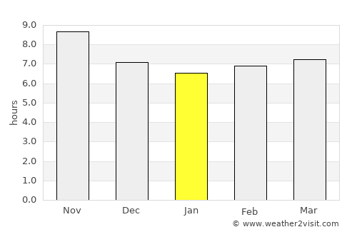 Tunggul average rain in January