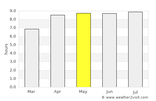 Tungguwaneng average rain in May