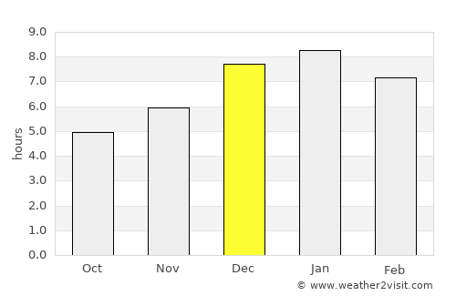 Tunja average rain in December