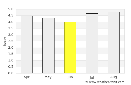 Tunja average rain in June