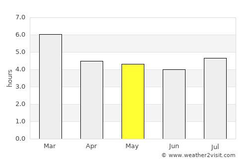 Tunja average rain in May