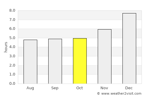 Tunja average rain in October