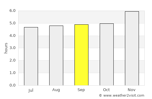 Tunja average rain in September