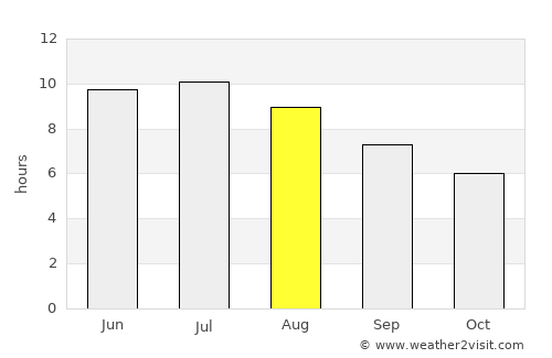 Tunkhannock average rain in August