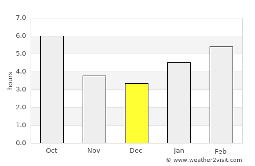 Tunkhannock average rain in December