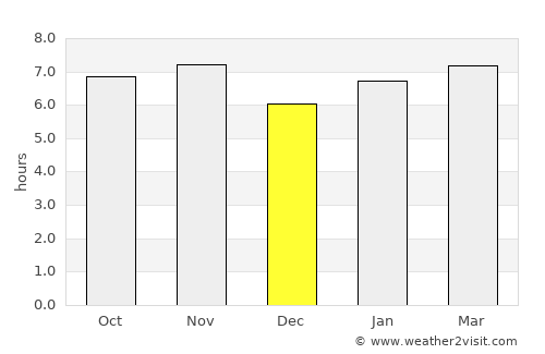 Tupã average rain in December