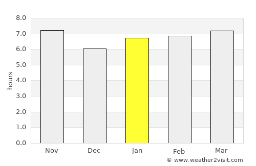 Tupã average rain in January