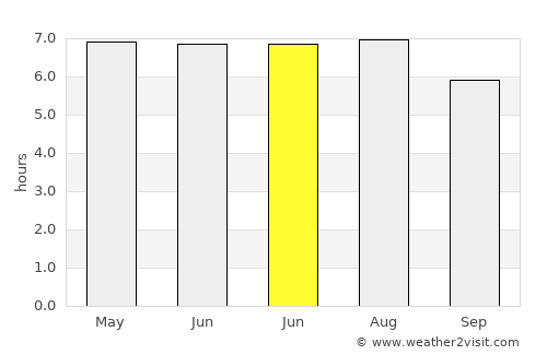 Tupã average rain in June