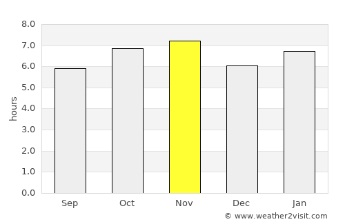 Tupã average rain in November