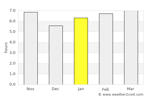 Tupaciguara average rain in January